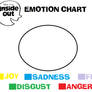 Inside Out Chart