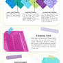 Working with Fleece and Minky Infographic