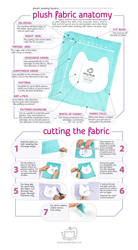 Cutting Plush Fabric Infographic