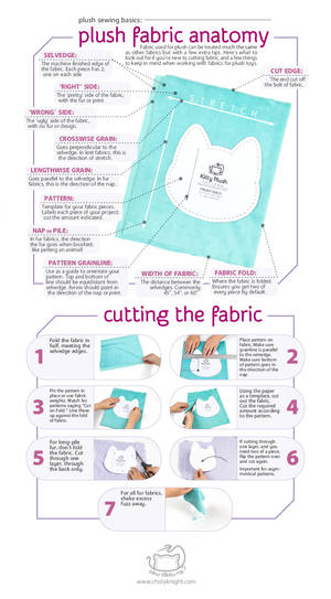 Cutting Plush Fabric Infographic