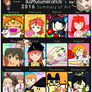 IKMF06's 2016 Summary of Art