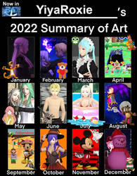 YiyaRoxie's 2022 Summary of Art 3D