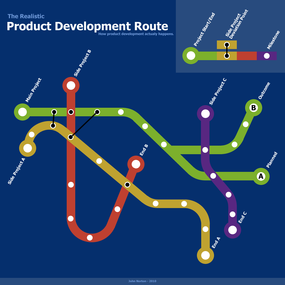 Bowburn Development Route Product Development Route by jukebox42 on DeviantArt