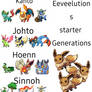 Eeveelutions of starter Generation 1 to 4