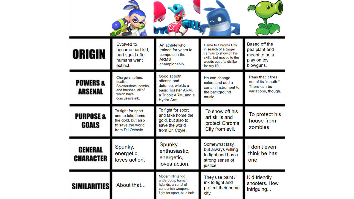 Inkling Connections Chart by InklingMain on DeviantArt