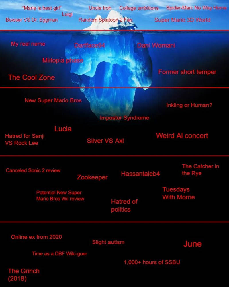 InklingMain Iceberg by InklingMain on DeviantArt