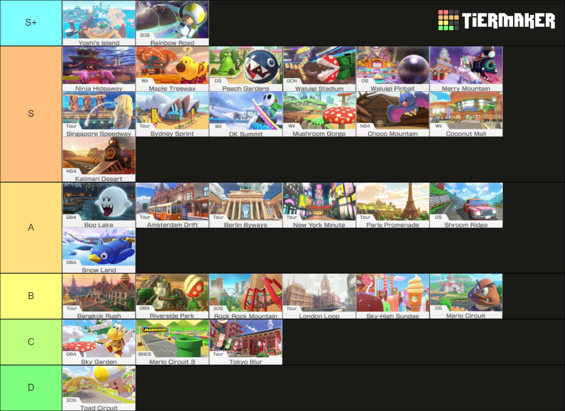 Mario Kart Tour Character Skill Lv Tier List by Fco513 on DeviantArt