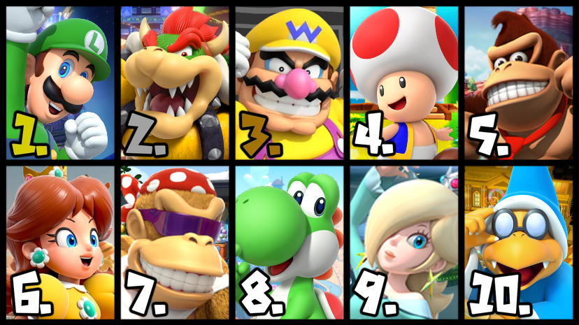 Mario Characters Poll My 10 Favorite Mario Characters by InklingMain on DeviantArt