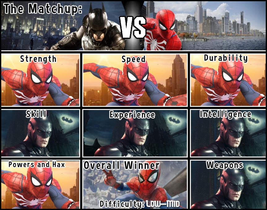 Arkham Batman VS Insomniac Spider-Man Debate Chart by InklingMain on ...