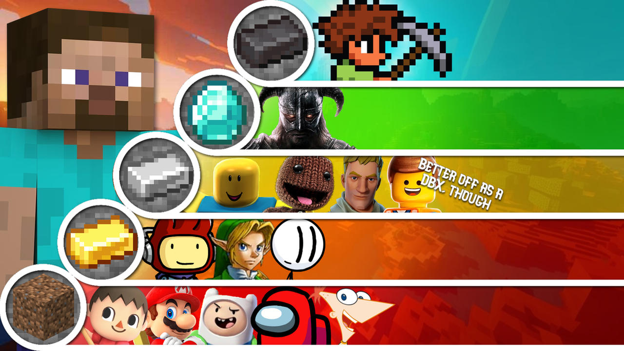 Steve Matchup Tier List by InklingMain on DeviantArt