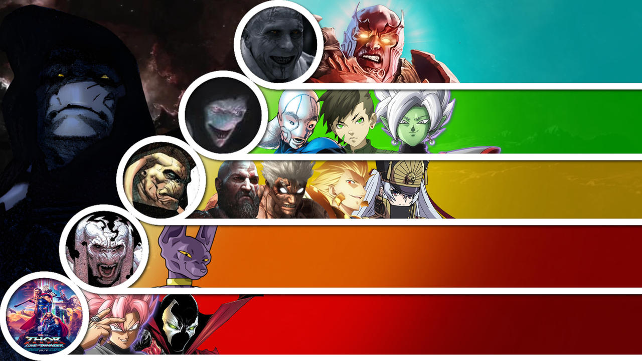 Gorr Rivals Gorr Matchup Tier List by InklingMain on DeviantArt