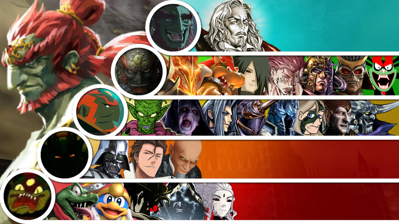 Ganondorf Matchup Tier List by InklingMain on DeviantArt