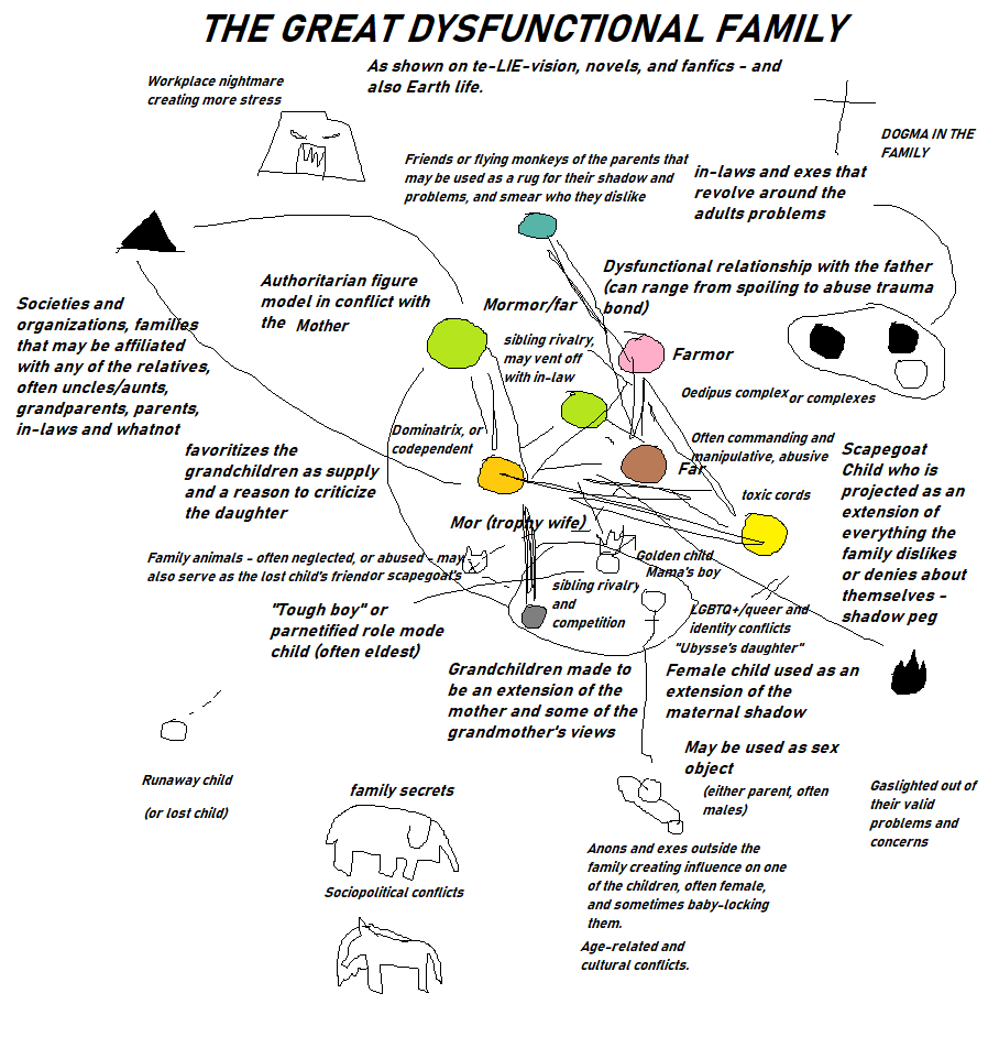 Family Dysfunction Model Dysfunctional Family Roles