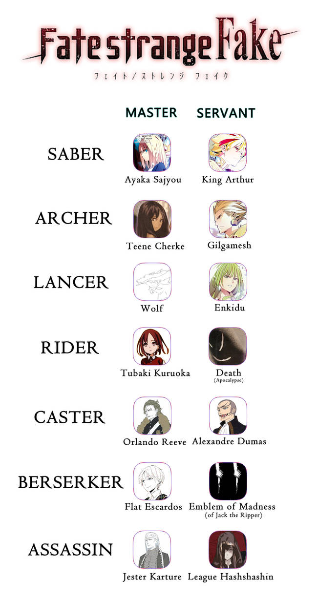 Fate Strange Fake Servants