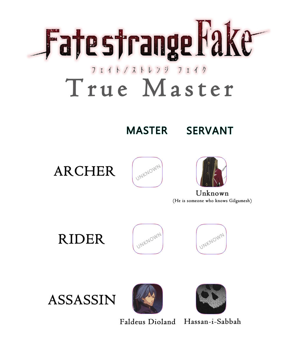 Ranking the Fate/strange Fake Master/Servant Pairs –