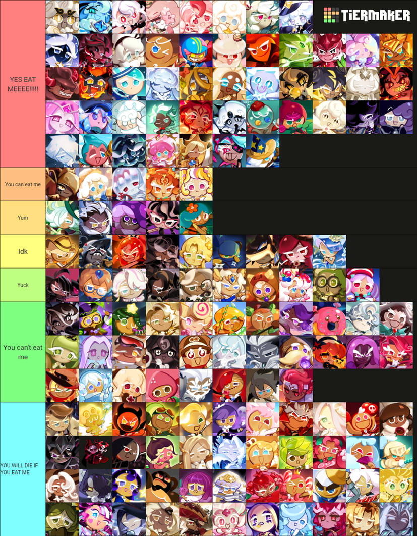 Voring Crk Cookies Voring Me Tierlist by thetunay3 on DeviantArt