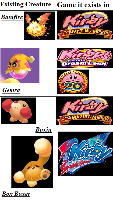 Kirby: Right Back At Ya! - Season 2 Chart