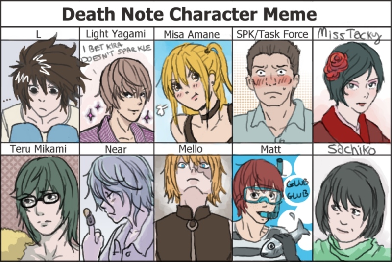 DN Character Meme by cloverinblue on DeviantArt