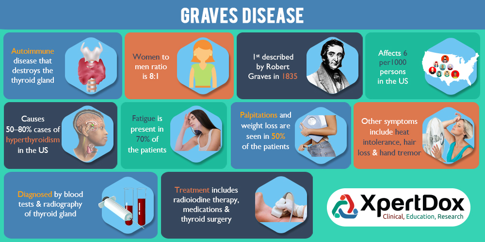 Image result for What Triggers Graves Disease? infographics