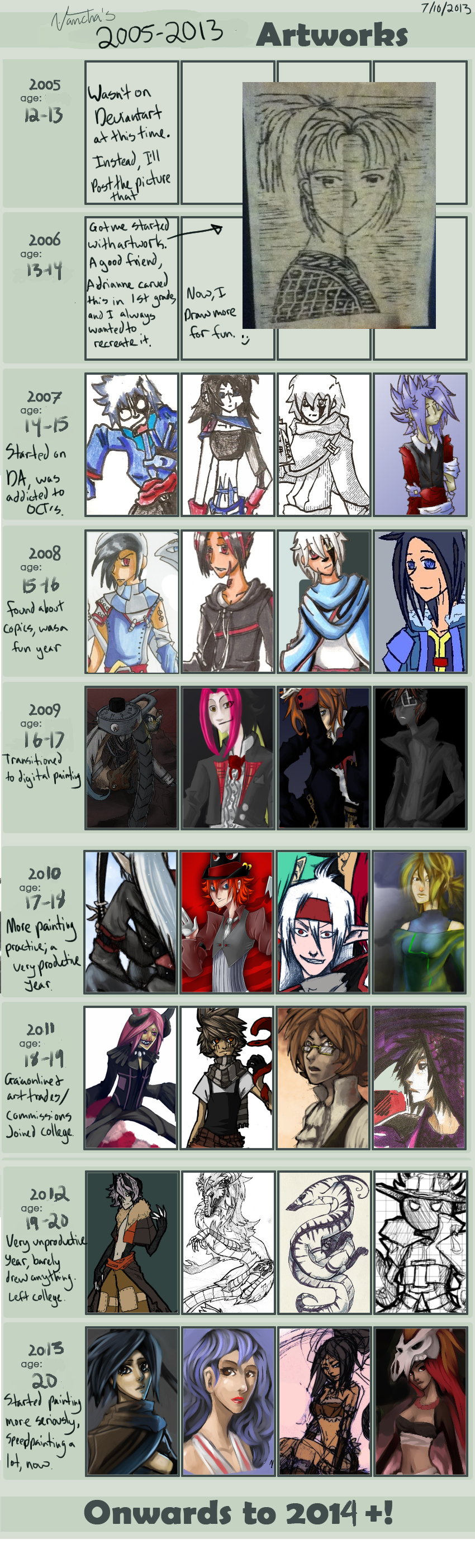 Improvement Meme~