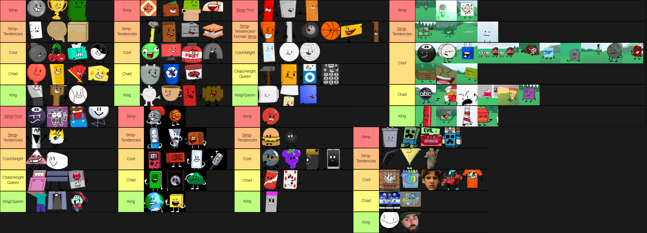 ANOTHER TIER LIST