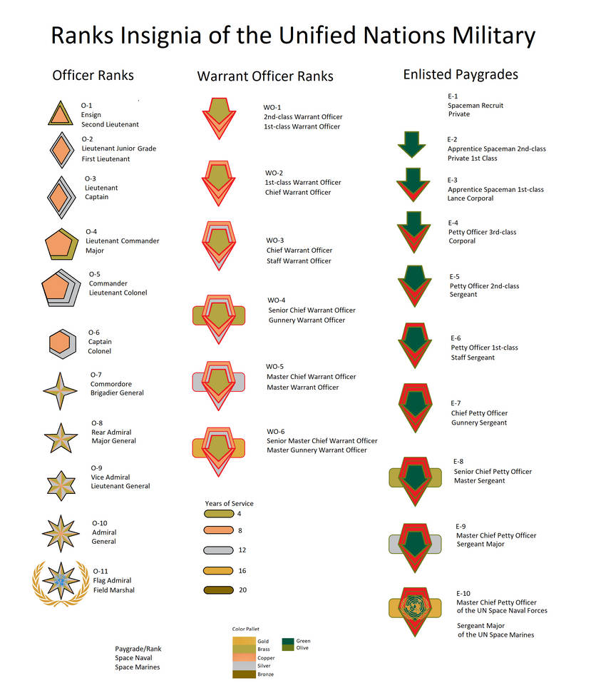UNE Military Rank Insignia by artan6966 on DeviantArt