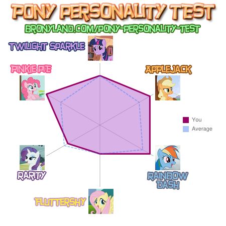New Pony Personality Results