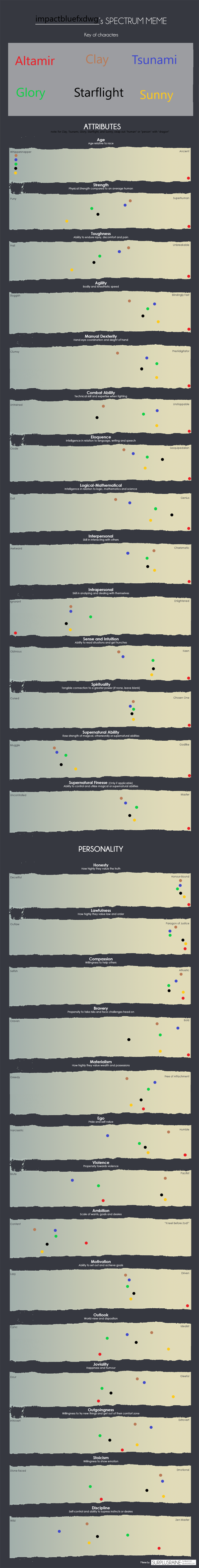 Spectrum Chart - Altamir and the DoD (Unscoured)