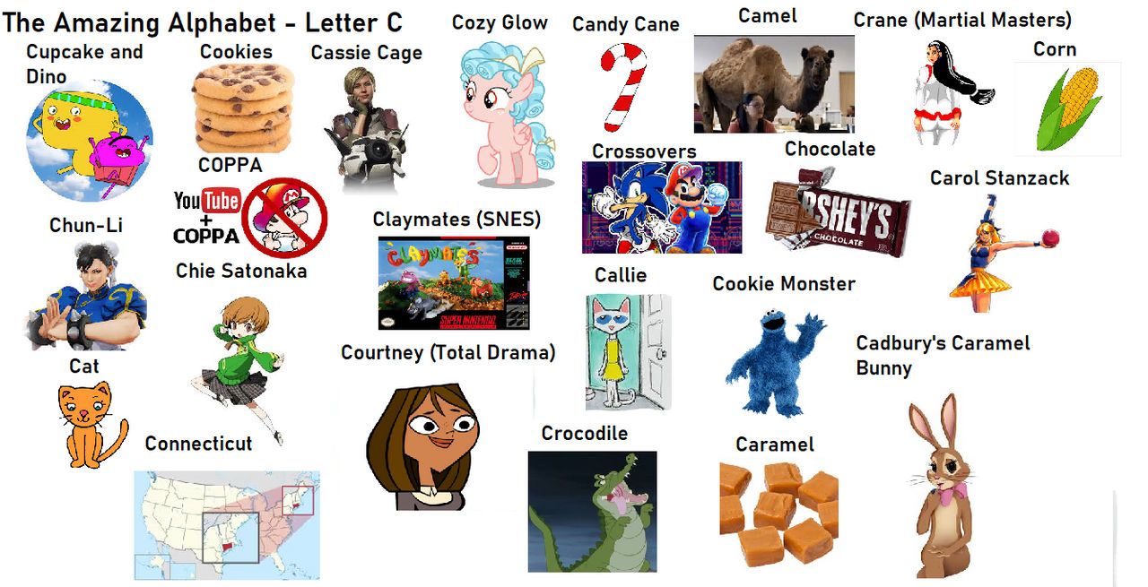 C Deviantart The Amazing Alphabet - Letter C by ChloeDH1001 on DeviantArt