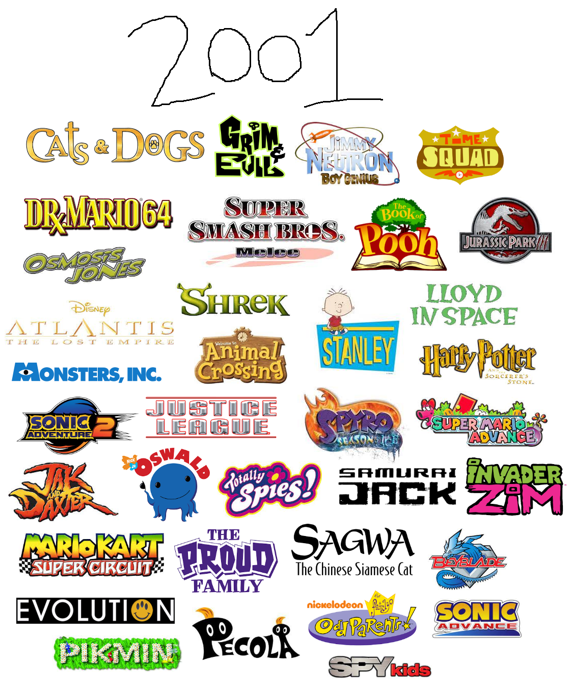 Chloe's Years of Memories - 2001 by ChloeDH1001 on DeviantArt