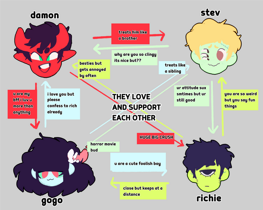 oc-relationship-chart-by-peachcosmos-on-deviantart