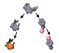 Pig Pokemon by pepon99 by PkmnOriginsProject on DeviantArt