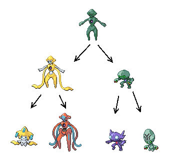 Alien Family Tree by PkmnOriginsProject on DeviantArt