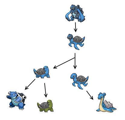 Turtle Tree by PkmnOriginsProject on DeviantArt