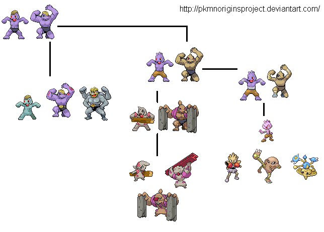 Machop Evolution Chart