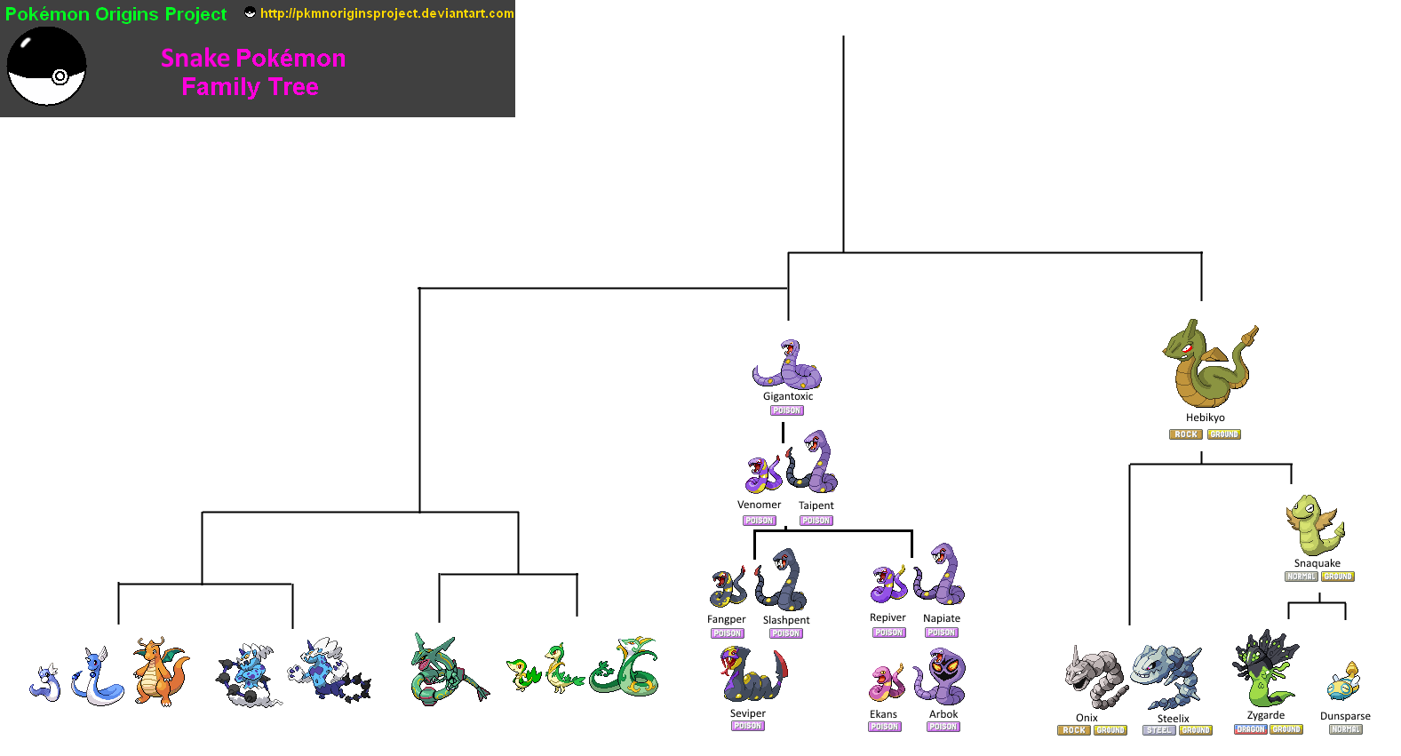 Snake Evolution Tree