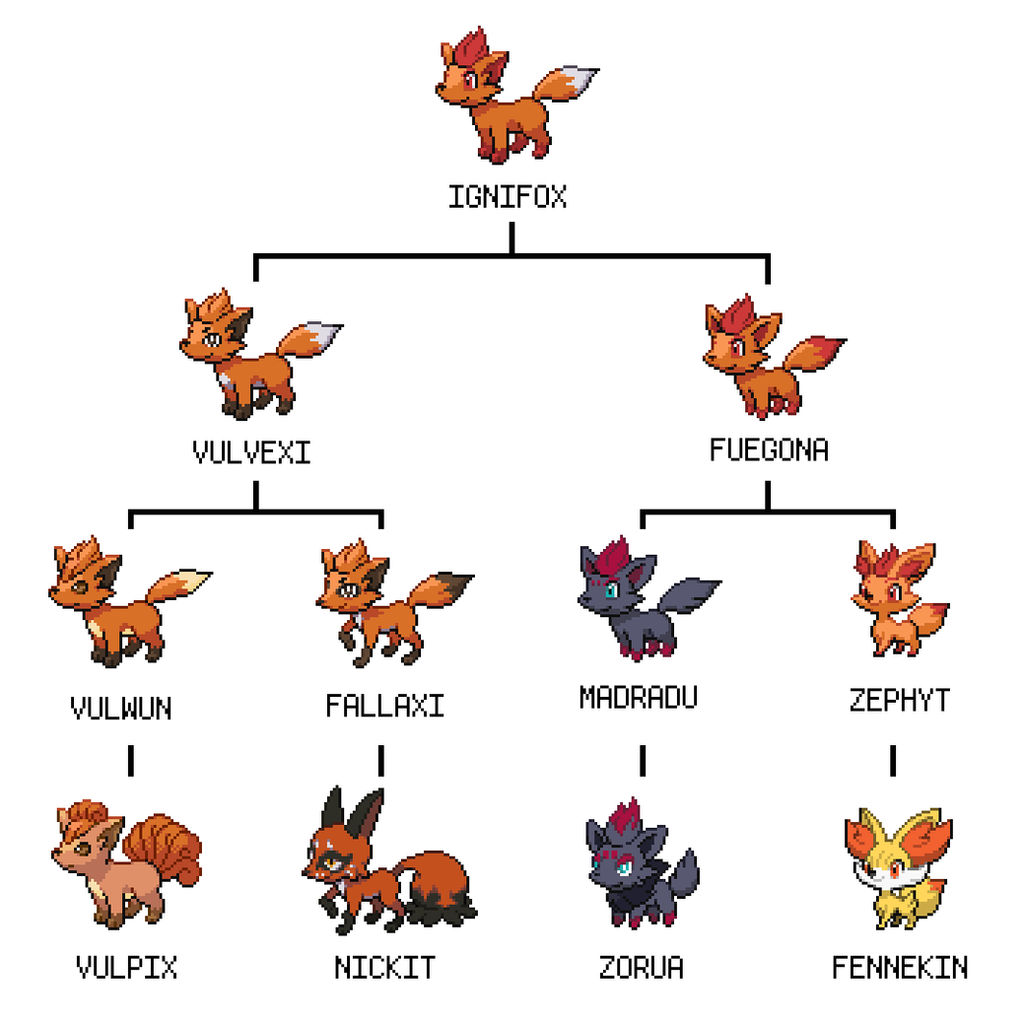 Tree Pokemon Evolved Evolutionary Tree Pokemon at Ronald Stinson blog