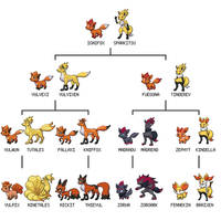 Fox Tree Stage 2