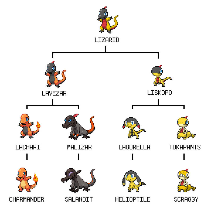 Basic Lizard Pokemon Ancestry Tree by PkmnOriginsProject on DeviantArt