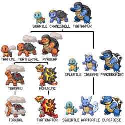 Turtle Pokemon Ancestry, Part 2