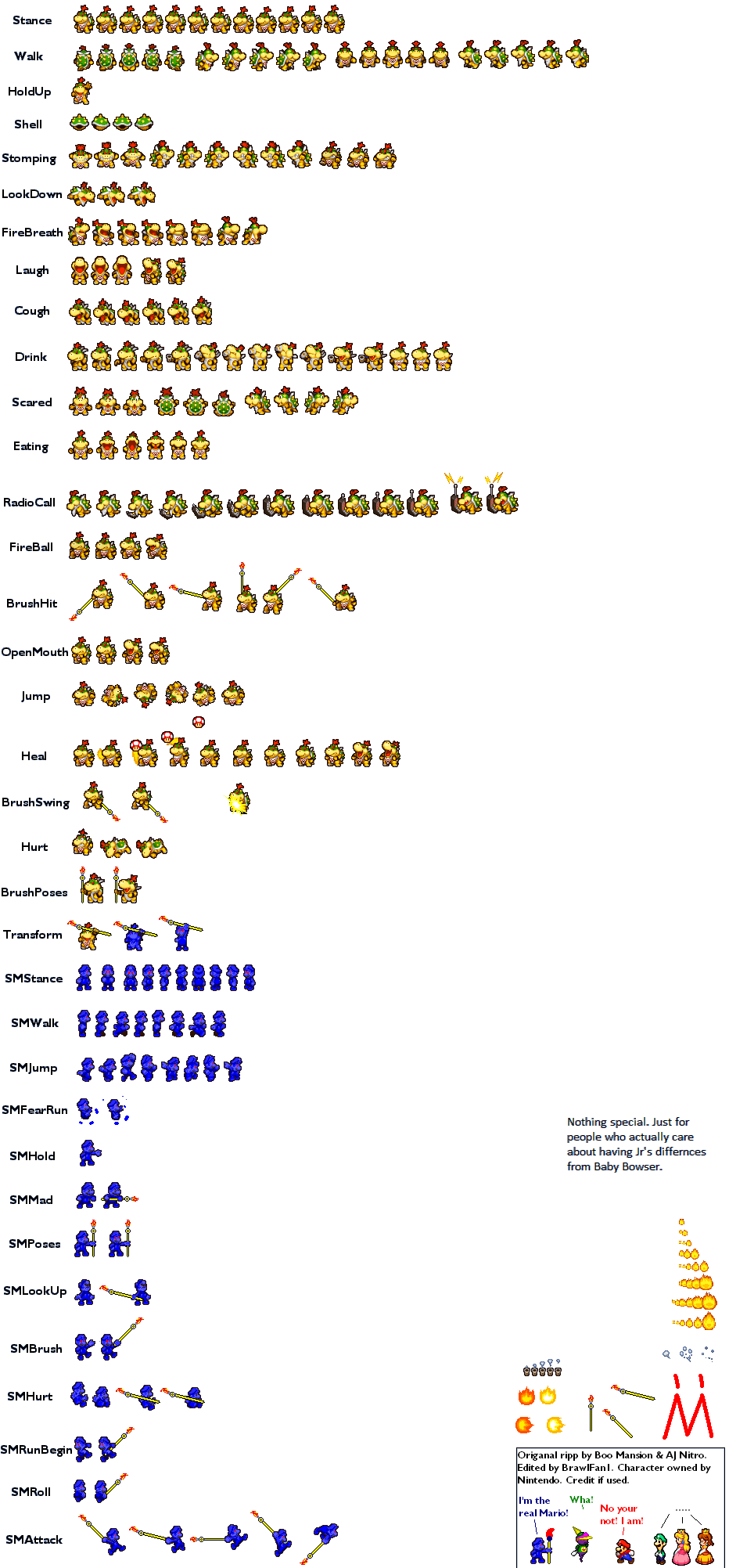 Super Sonic Game Gear Sprites by ThomasTheHedgehog888 on DeviantArt