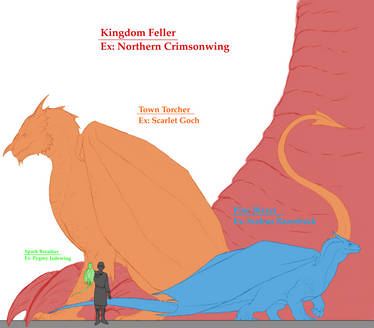 A Flame Up North: Greater Drake Sizes