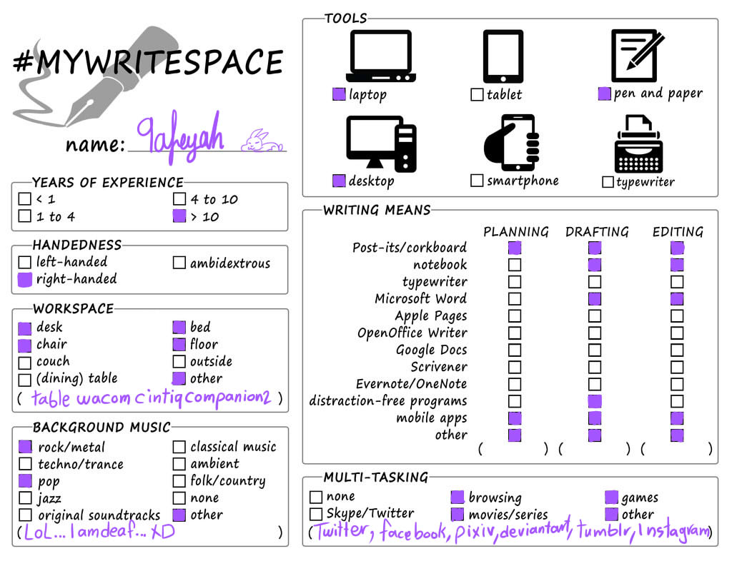 Mywritespace Meme