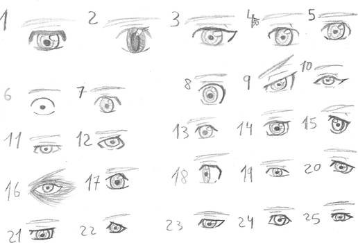 Tutorial ojos - Tipos de ojos