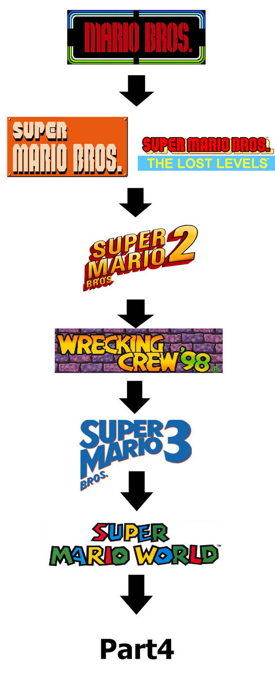 Super Mario TimeLine Part 3 by Spyro2108 on DeviantArt