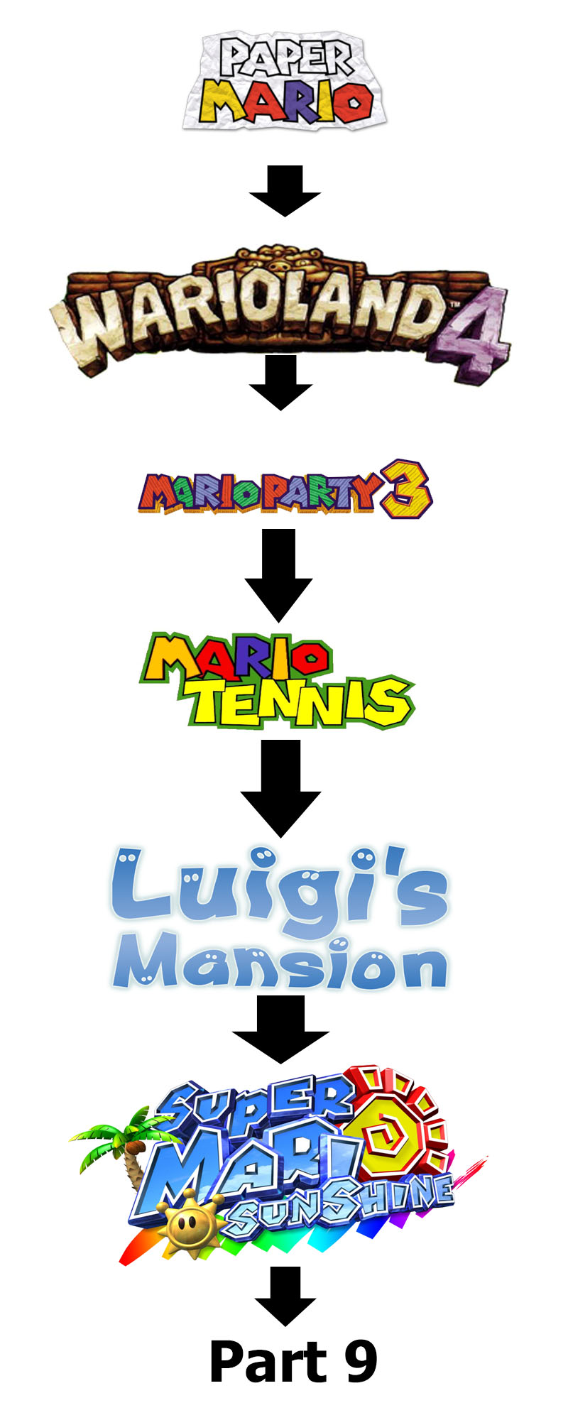 Super Mario TimeLine Part 8 by Spyro2108 on DeviantArt