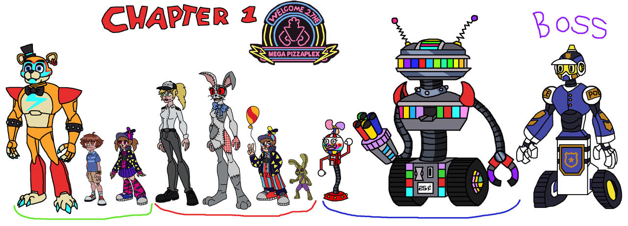 Fnaf 1 animatronics except they are more accurate to their fnaf