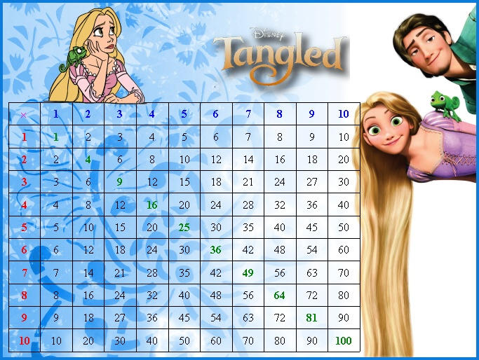 Math Tangled Table Tangled Multiplication table by VampireIsabel on DeviantArt