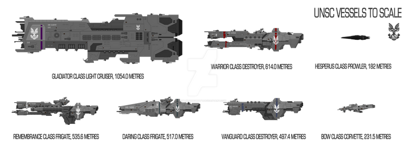 Halo UNSC ships