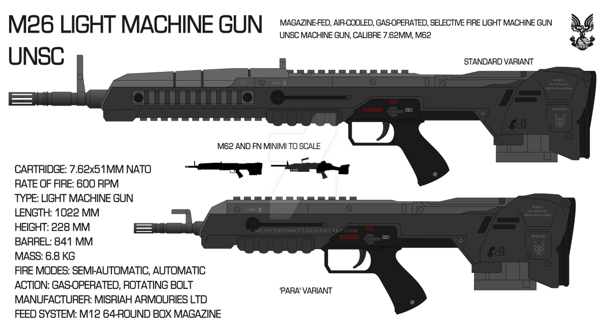 ②Insight Technology M6XLong Gun ②Insight Technology M6XLong Gun